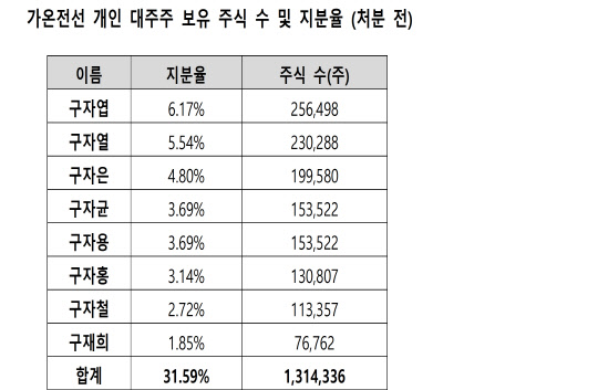 <LS전선 제공>